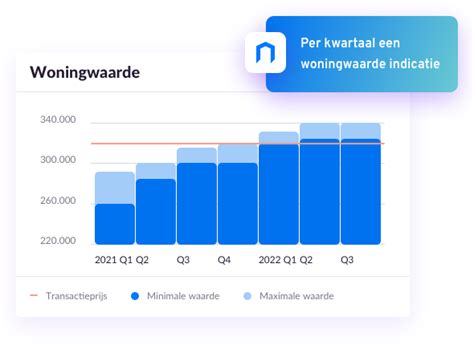 woningwaarde berekenen.